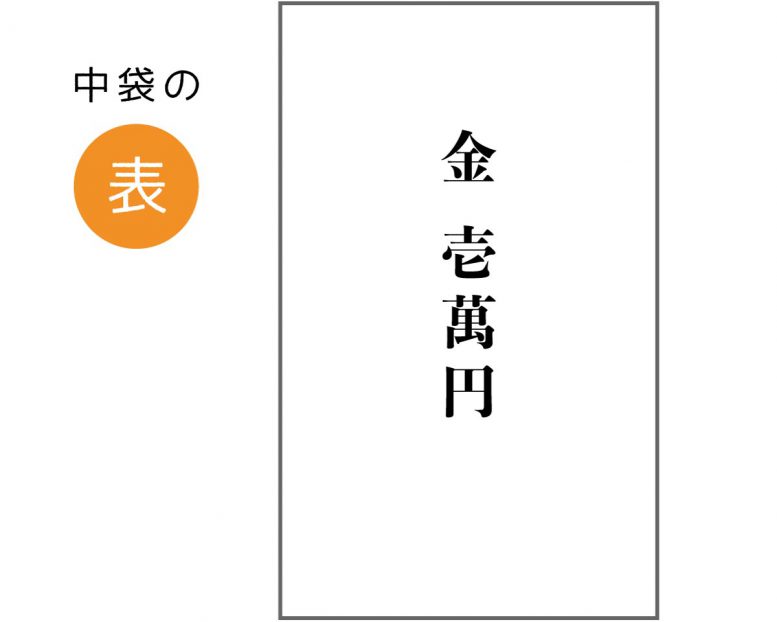 七五三 のし袋 中袋の表 の書き方 七五三 お宮参り専門の出張撮影キッズフォト Kidsphoto